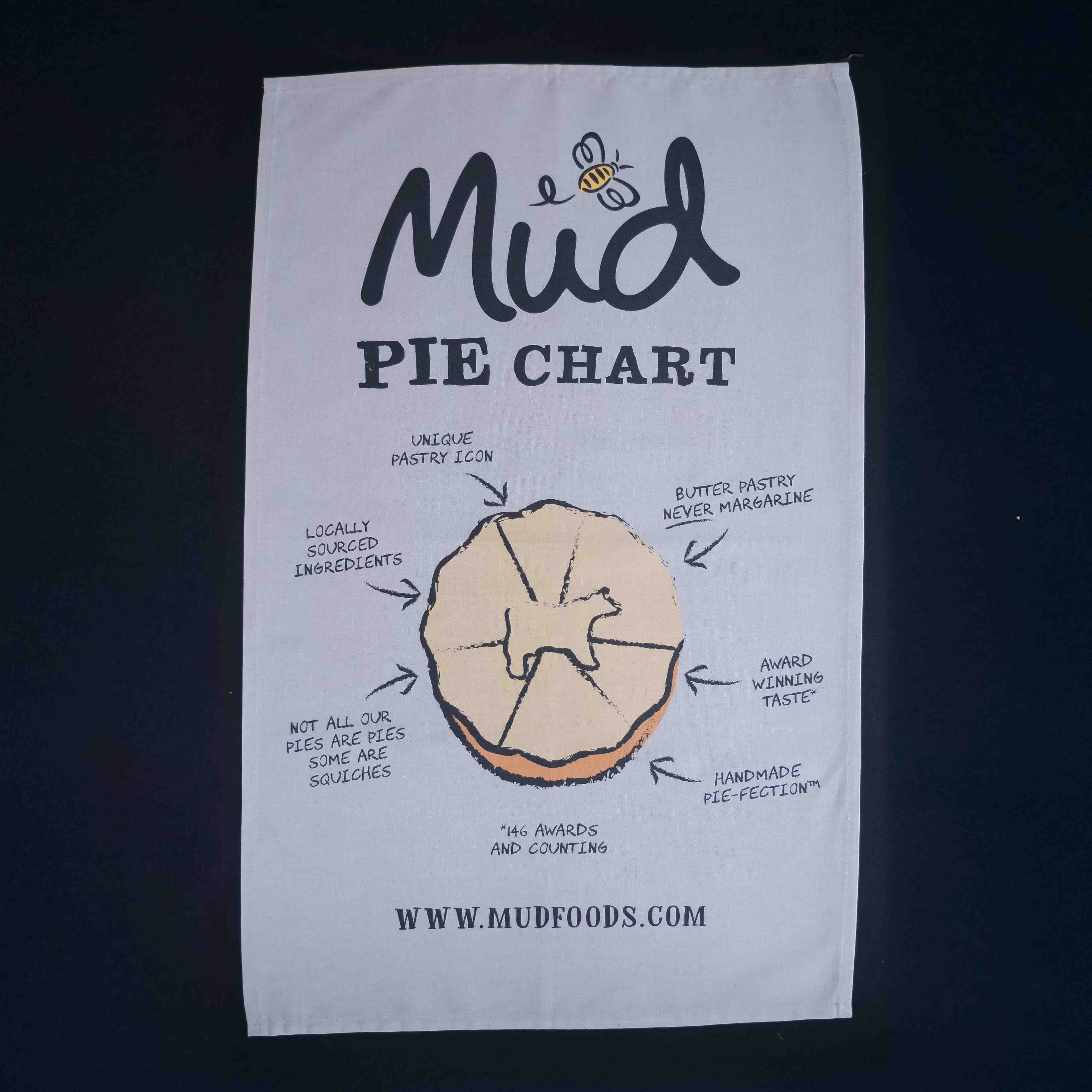 The Mud Pies Tea Towel Pie Chart shows a pie graphic with labels, “Mud Pie Chart” title, website link, and is 100 cotton.